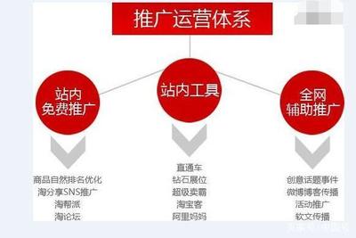 企業的淘寶運營如何做好？站內推廣方法大揭秘